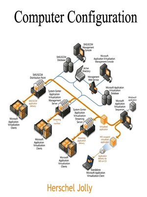 cover image of Computer Configuration